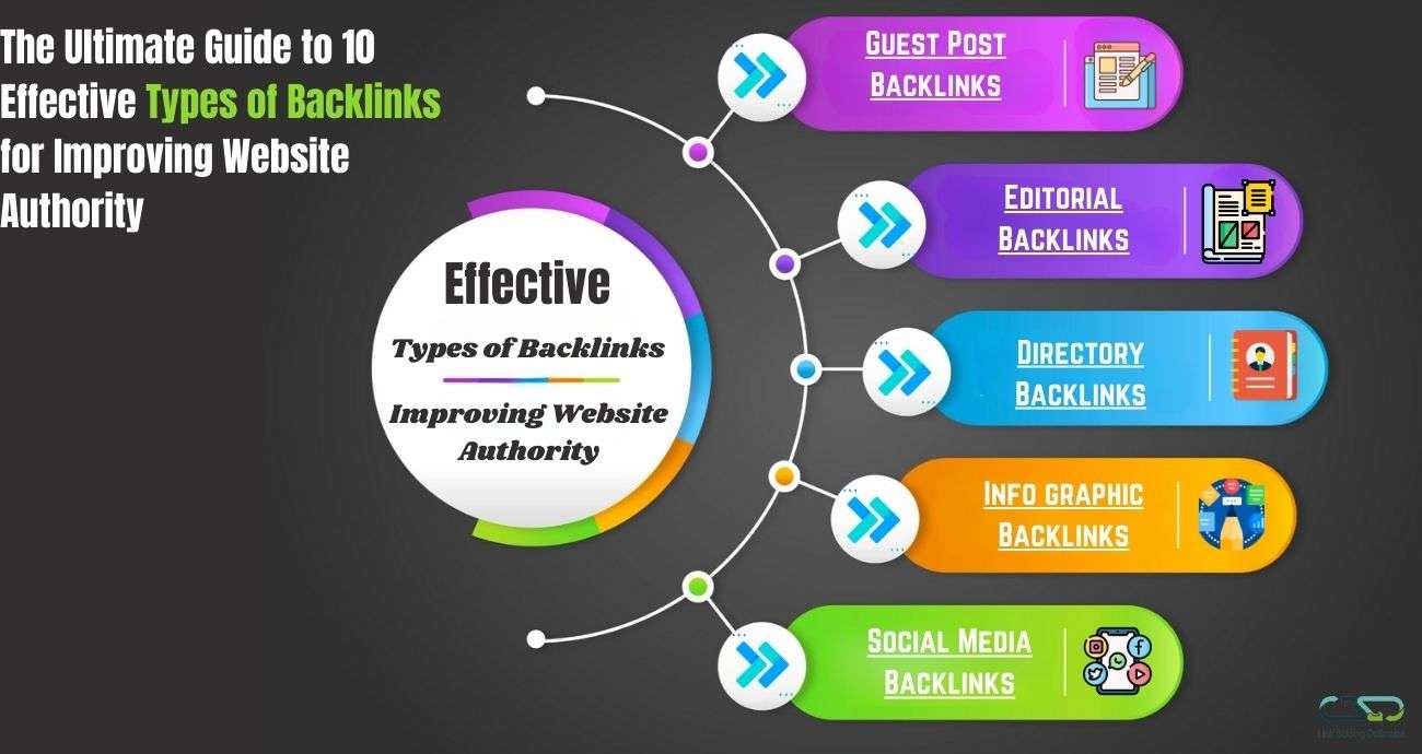 The Ultimate Guide to 10 Effective Types of Backlinks for Improving Website Authority 1 Types of Backlinks